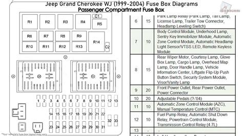 2004 jeep grand cherokee junction box|Jeep wj fuse box diagram.